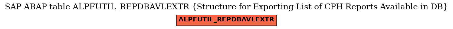 E-R Diagram for table ALPFUTIL_REPDBAVLEXTR (Structure for Exporting List of CPH Reports Available in DB)