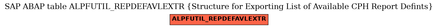 E-R Diagram for table ALPFUTIL_REPDEFAVLEXTR (Structure for Exporting List of Available CPH Report Defints)