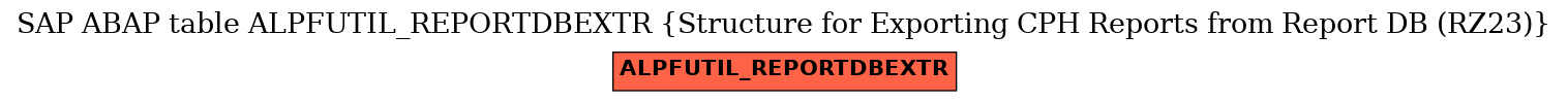 E-R Diagram for table ALPFUTIL_REPORTDBEXTR (Structure for Exporting CPH Reports from Report DB (RZ23))