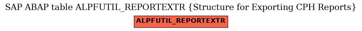 E-R Diagram for table ALPFUTIL_REPORTEXTR (Structure for Exporting CPH Reports)