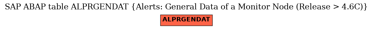 E-R Diagram for table ALPRGENDAT (Alerts: General Data of a Monitor Node (Release > 4.6C))