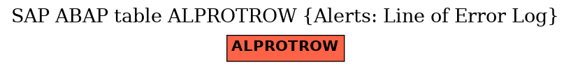 E-R Diagram for table ALPROTROW (Alerts: Line of Error Log)