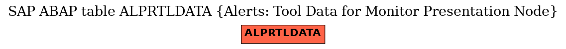 E-R Diagram for table ALPRTLDATA (Alerts: Tool Data for Monitor Presentation Node)