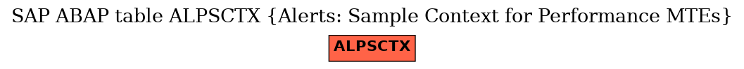 E-R Diagram for table ALPSCTX (Alerts: Sample Context for Performance MTEs)