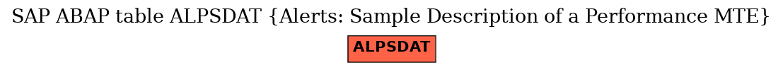 E-R Diagram for table ALPSDAT (Alerts: Sample Description of a Performance MTE)