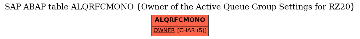 E-R Diagram for table ALQRFCMONO (Owner of the Active Queue Group Settings for RZ20)