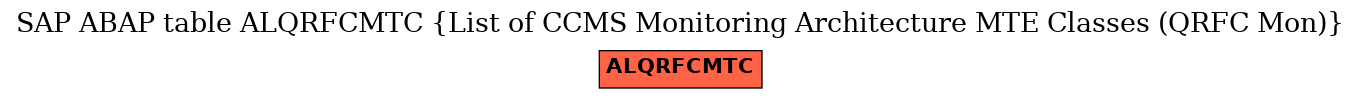 E-R Diagram for table ALQRFCMTC (List of CCMS Monitoring Architecture MTE Classes (QRFC Mon))