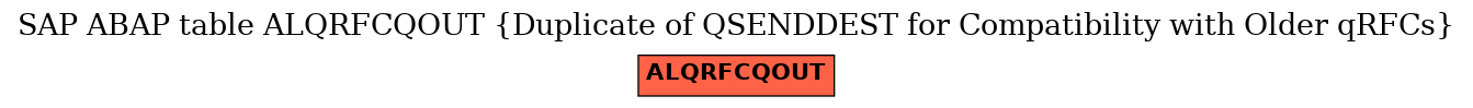 E-R Diagram for table ALQRFCQOUT (Duplicate of QSENDDEST for Compatibility with Older qRFCs)