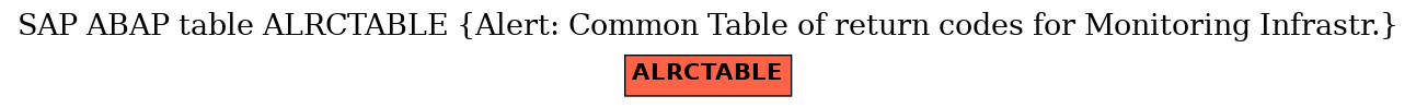 E-R Diagram for table ALRCTABLE (Alert: Common Table of return codes for Monitoring Infrastr.)