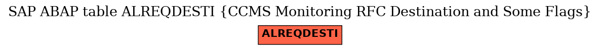 E-R Diagram for table ALREQDESTI (CCMS Monitoring RFC Destination and Some Flags)