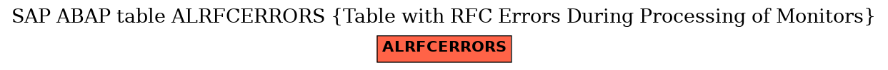 E-R Diagram for table ALRFCERRORS (Table with RFC Errors During Processing of Monitors)