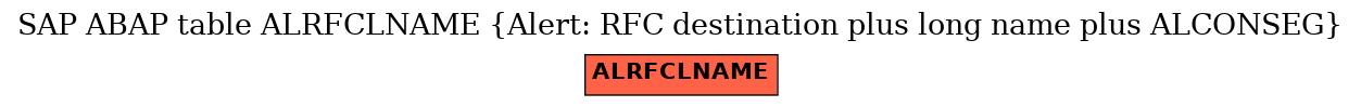 E-R Diagram for table ALRFCLNAME (Alert: RFC destination plus long name plus ALCONSEG)