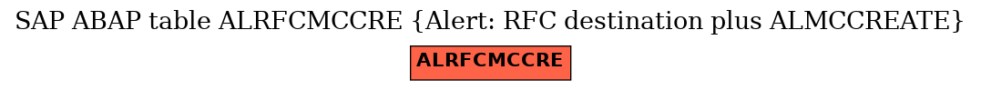 E-R Diagram for table ALRFCMCCRE (Alert: RFC destination plus ALMCCREATE)