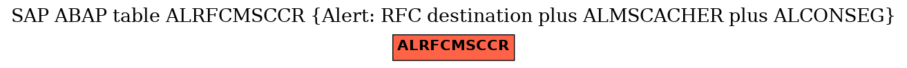 E-R Diagram for table ALRFCMSCCR (Alert: RFC destination plus ALMSCACHER plus ALCONSEG)