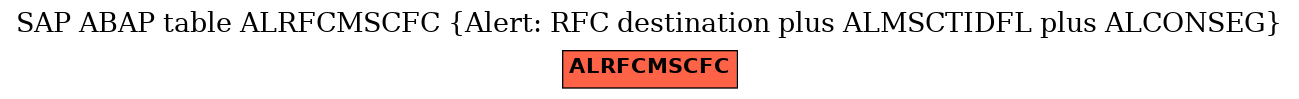 E-R Diagram for table ALRFCMSCFC (Alert: RFC destination plus ALMSCTIDFL plus ALCONSEG)