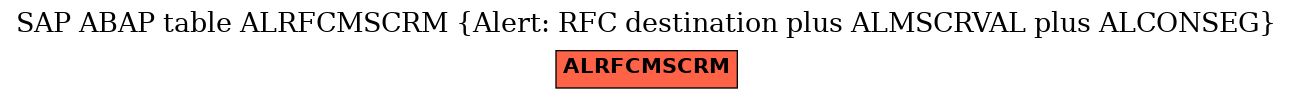 E-R Diagram for table ALRFCMSCRM (Alert: RFC destination plus ALMSCRVAL plus ALCONSEG)