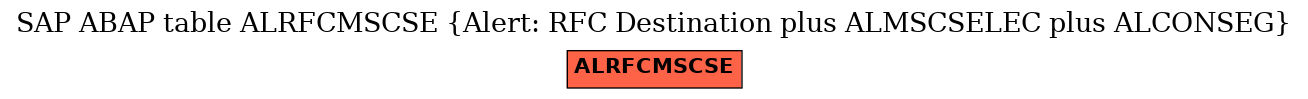 E-R Diagram for table ALRFCMSCSE (Alert: RFC Destination plus ALMSCSELEC plus ALCONSEG)