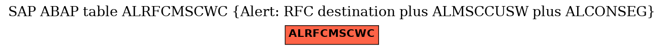 E-R Diagram for table ALRFCMSCWC (Alert: RFC destination plus ALMSCCUSW plus ALCONSEG)