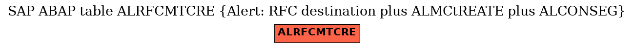 E-R Diagram for table ALRFCMTCRE (Alert: RFC destination plus ALMCtREATE plus ALCONSEG)