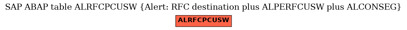 E-R Diagram for table ALRFCPCUSW (Alert: RFC destination plus ALPERFCUSW plus ALCONSEG)