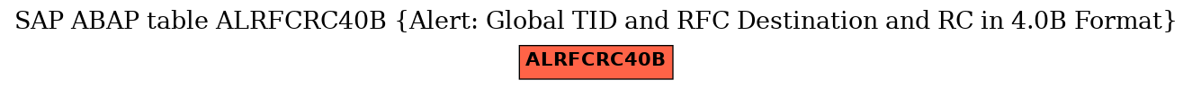 E-R Diagram for table ALRFCRC40B (Alert: Global TID and RFC Destination and RC in 4.0B Format)
