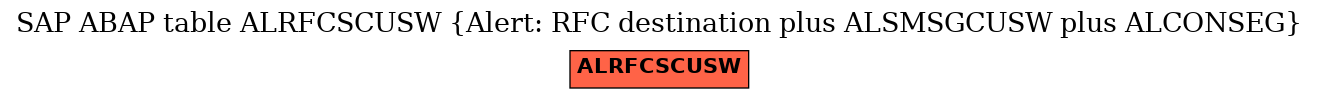 E-R Diagram for table ALRFCSCUSW (Alert: RFC destination plus ALSMSGCUSW plus ALCONSEG)