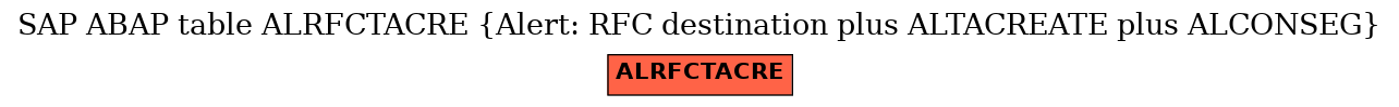 E-R Diagram for table ALRFCTACRE (Alert: RFC destination plus ALTACREATE plus ALCONSEG)