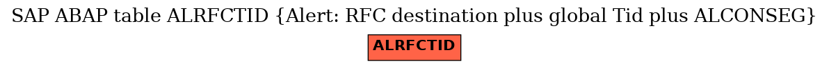 E-R Diagram for table ALRFCTID (Alert: RFC destination plus global Tid plus ALCONSEG)