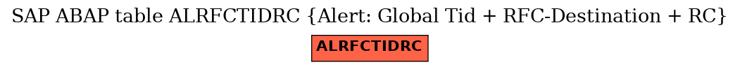 E-R Diagram for table ALRFCTIDRC (Alert: Global Tid + RFC-Destination + RC)