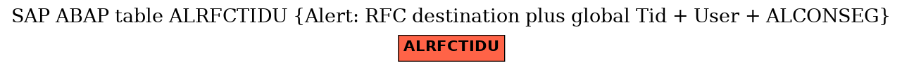 E-R Diagram for table ALRFCTIDU (Alert: RFC destination plus global Tid + User + ALCONSEG)