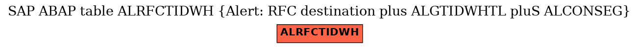 E-R Diagram for table ALRFCTIDWH (Alert: RFC destination plus ALGTIDWHTL pluS ALCONSEG)