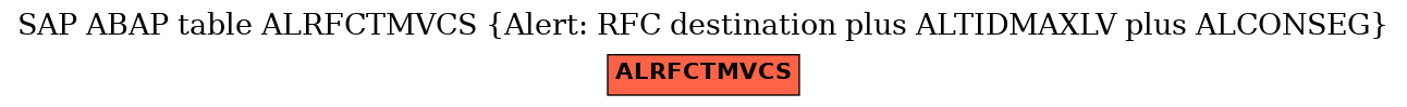 E-R Diagram for table ALRFCTMVCS (Alert: RFC destination plus ALTIDMAXLV plus ALCONSEG)