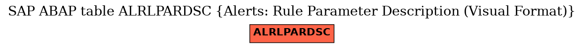 E-R Diagram for table ALRLPARDSC (Alerts: Rule Parameter Description (Visual Format))