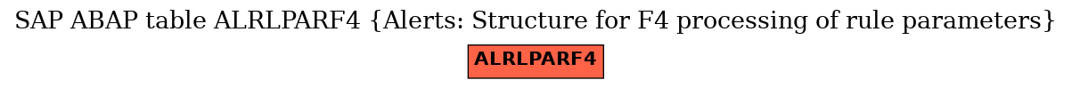 E-R Diagram for table ALRLPARF4 (Alerts: Structure for F4 processing of rule parameters)