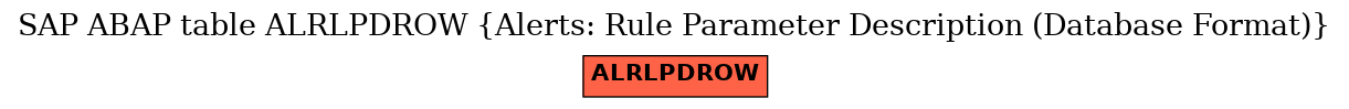 E-R Diagram for table ALRLPDROW (Alerts: Rule Parameter Description (Database Format))
