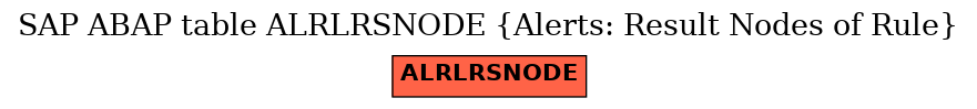 E-R Diagram for table ALRLRSNODE (Alerts: Result Nodes of Rule)