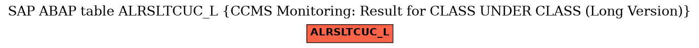 E-R Diagram for table ALRSLTCUC_L (CCMS Monitoring: Result for CLASS UNDER CLASS (Long Version))