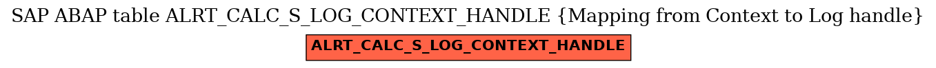 E-R Diagram for table ALRT_CALC_S_LOG_CONTEXT_HANDLE (Mapping from Context to Log handle)
