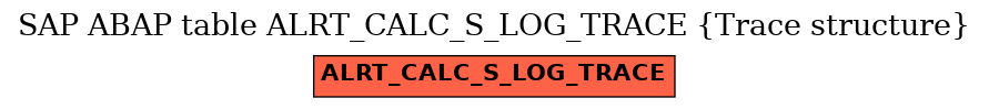 E-R Diagram for table ALRT_CALC_S_LOG_TRACE (Trace structure)