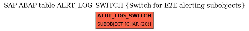 E-R Diagram for table ALRT_LOG_SWITCH (Switch for E2E alerting subobjects)