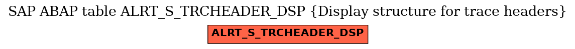 E-R Diagram for table ALRT_S_TRCHEADER_DSP (Display structure for trace headers)
