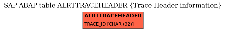 E-R Diagram for table ALRTTRACEHEADER (Trace Header information)