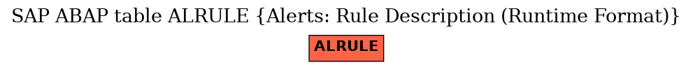 E-R Diagram for table ALRULE (Alerts: Rule Description (Runtime Format))