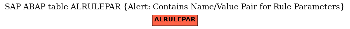 E-R Diagram for table ALRULEPAR (Alert: Contains Name/Value Pair for Rule Parameters)