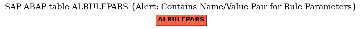 E-R Diagram for table ALRULEPARS (Alert: Contains Name/Value Pair for Rule Parameters)