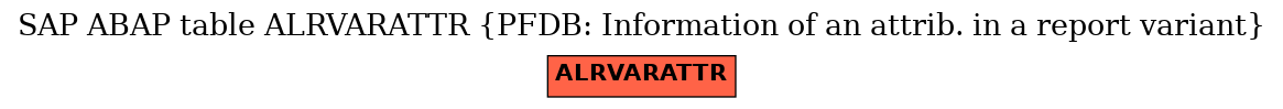 E-R Diagram for table ALRVARATTR (PFDB: Information of an attrib. in a report variant)