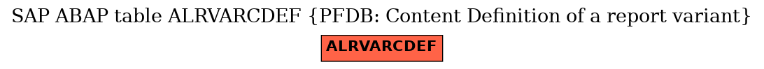 E-R Diagram for table ALRVARCDEF (PFDB: Content Definition of a report variant)