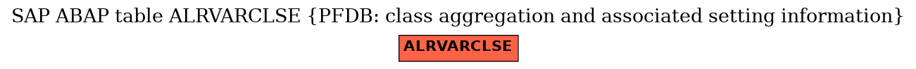 E-R Diagram for table ALRVARCLSE (PFDB: class aggregation and associated setting information)