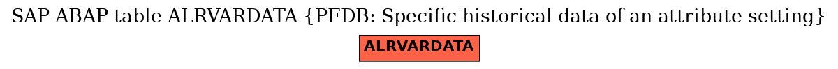 E-R Diagram for table ALRVARDATA (PFDB: Specific historical data of an attribute setting)