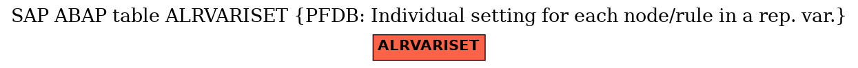 E-R Diagram for table ALRVARISET (PFDB: Individual setting for each node/rule in a rep. var.)